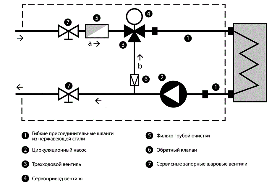 Смесительный узел без байпаса